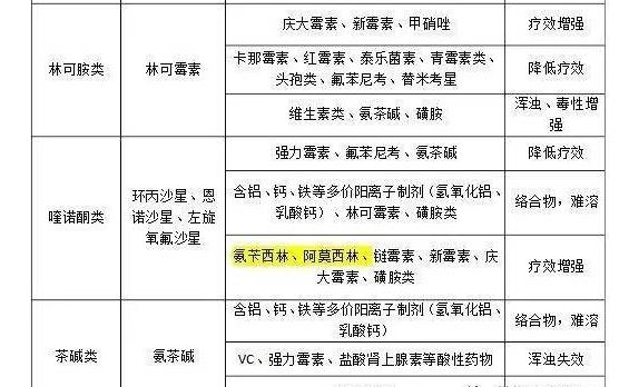 最新藥物配伍禁忌表及其應用的重要性解析