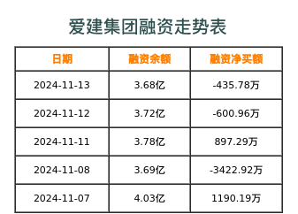 愛建最新動態，引領未來建筑風潮的先鋒力量