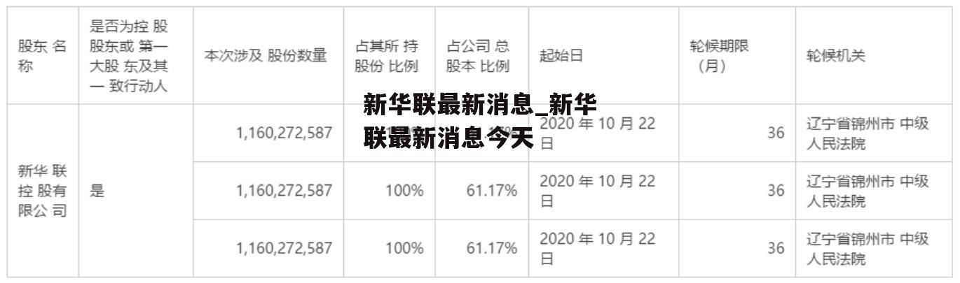 新華聯(lián)利好消息引領(lǐng)行業(yè)新趨勢