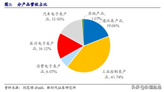 未來之星，最新汽車電子產(chǎn)品重塑汽車行業(yè)與駕駛體驗的未來展望