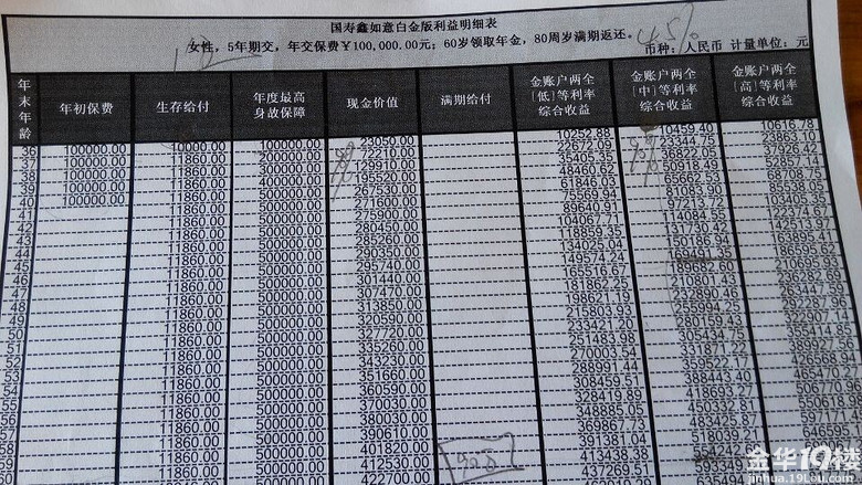 中國人壽最新傭金表全面解析