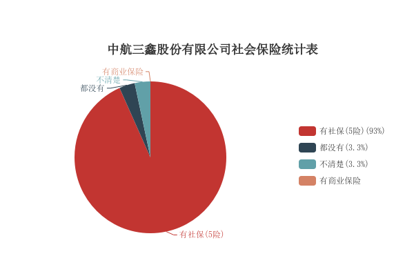 中航三鑫最新動態(tài)全面解讀