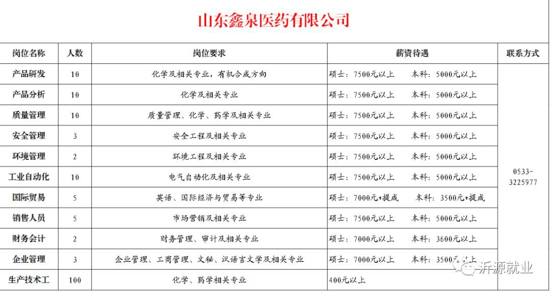 沂源南麻最新招聘信息全面解析