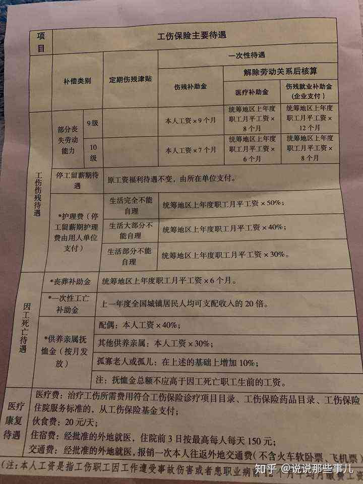 全面解讀，十級工傷賠償標準詳解