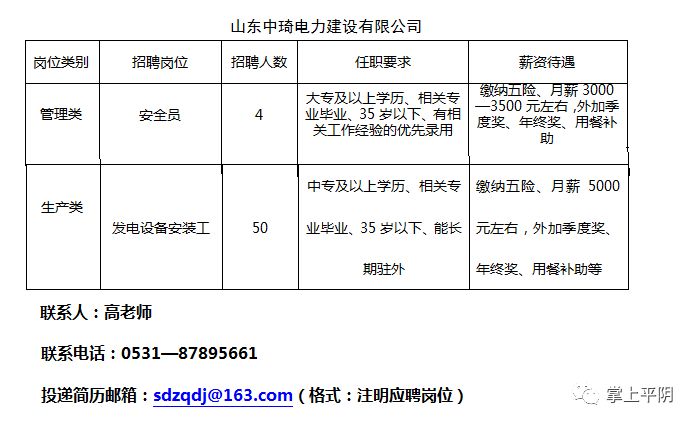 濟南平陰最新招聘信息全面解析