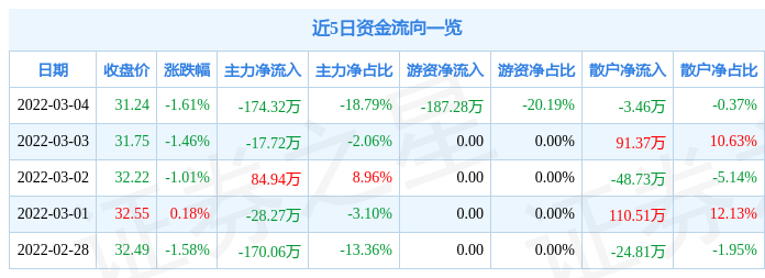 第2052頁