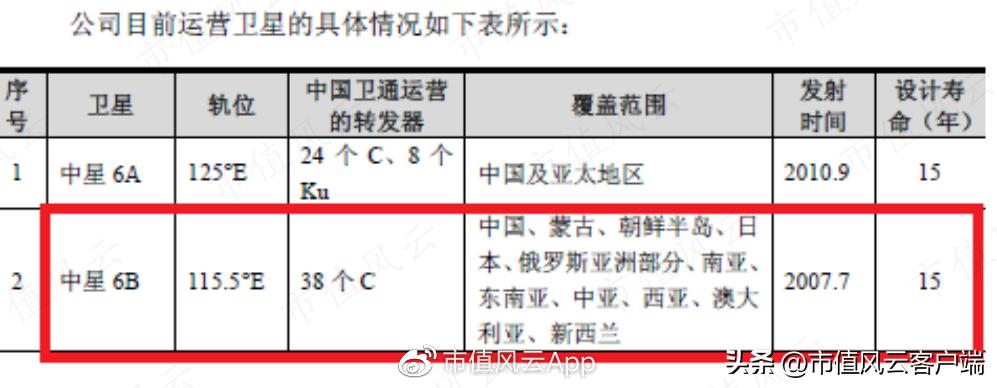 中星6B衛(wèi)星最新參數(shù)與技術(shù)特性詳解（XXXX年分析）