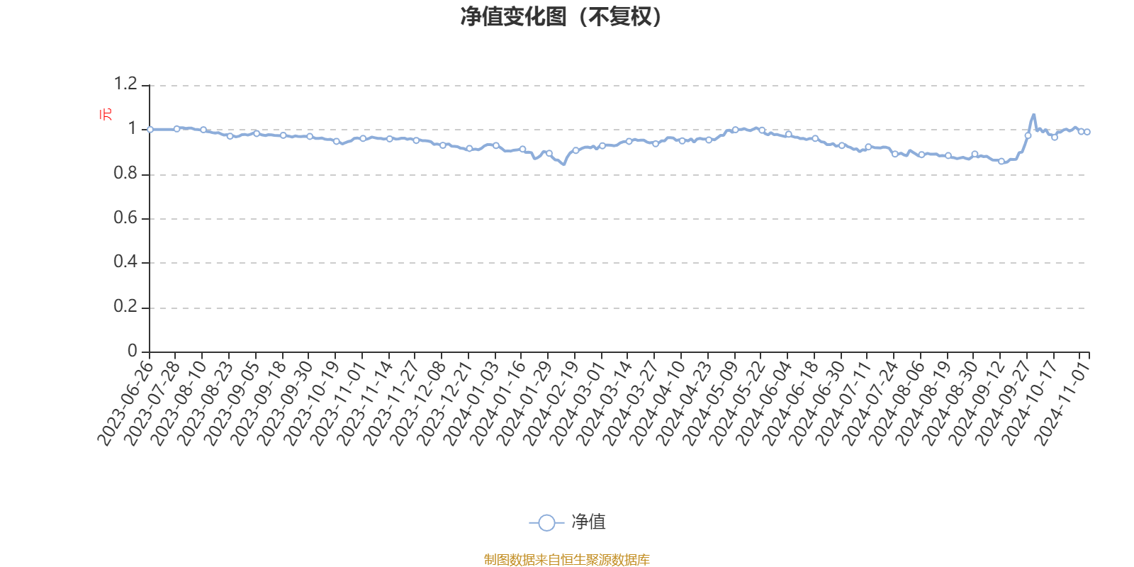 2024年11月22日 第97頁(yè)