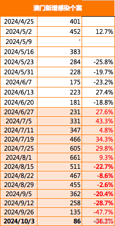 2024年澳門特馬今晚,數量解答解釋落實_特供款40.559