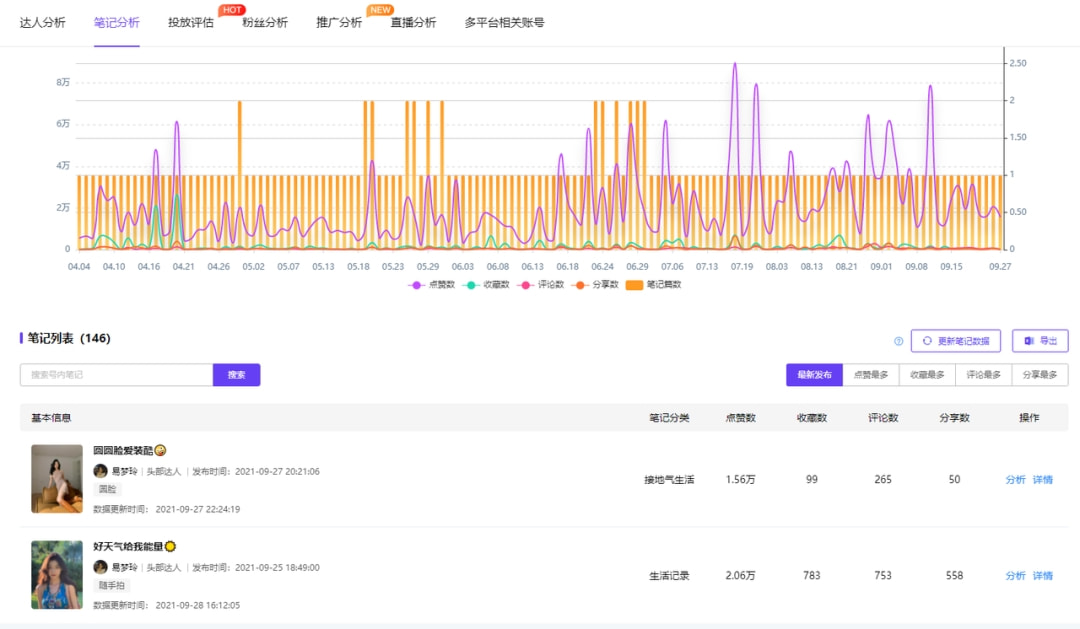 澳門三肖三碼精準100%公司認證,深入數據執行策略_Ultra54.459