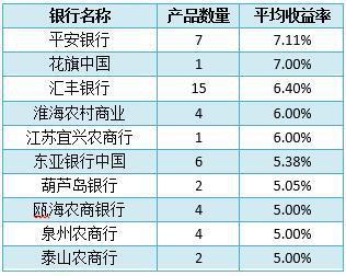 最新理財產(chǎn)品排行榜，投資新選擇的熱門推薦