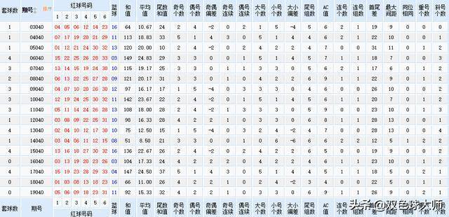 2O24年澳門今晚開(kāi)獎(jiǎng)號(hào)碼,有效解答解釋落實(shí)_薄荷版11.789