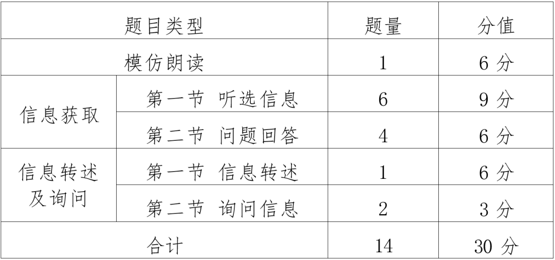 2024新澳最精準資料大全,全面解答解釋落實_6DM37.740