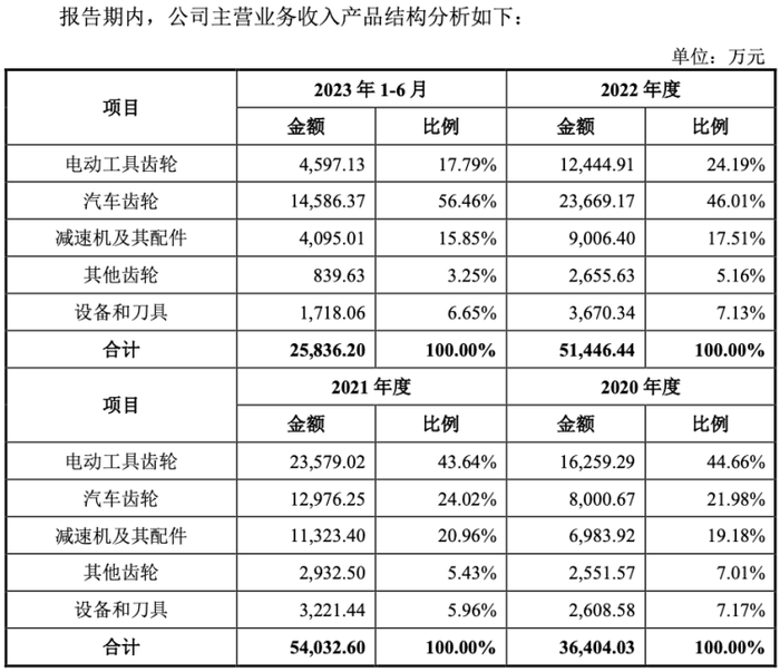 電子產品銷售 第319頁