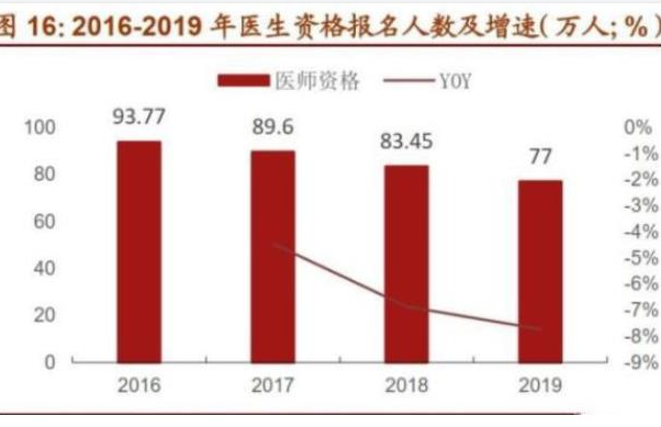 醫生退休年齡最新消息，未來醫療行業的挑戰與機遇展望