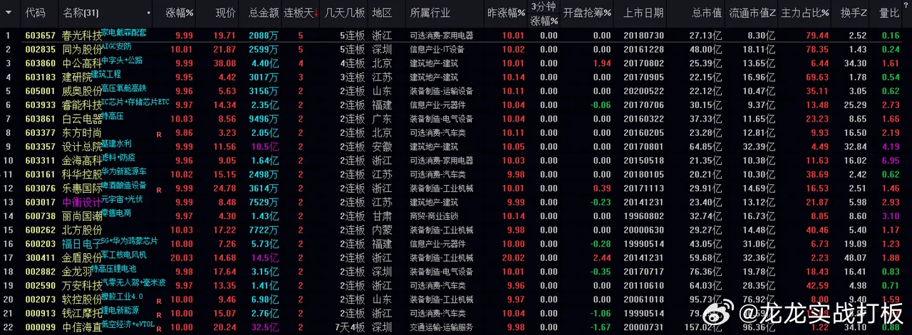 澳門(mén)管家婆一肖一碼2023年,正確解答落實(shí)_Linux23.530