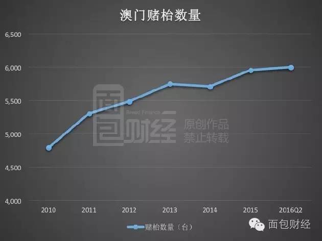 7777788888新澳門開,深度分析解析說明_RX版85.927