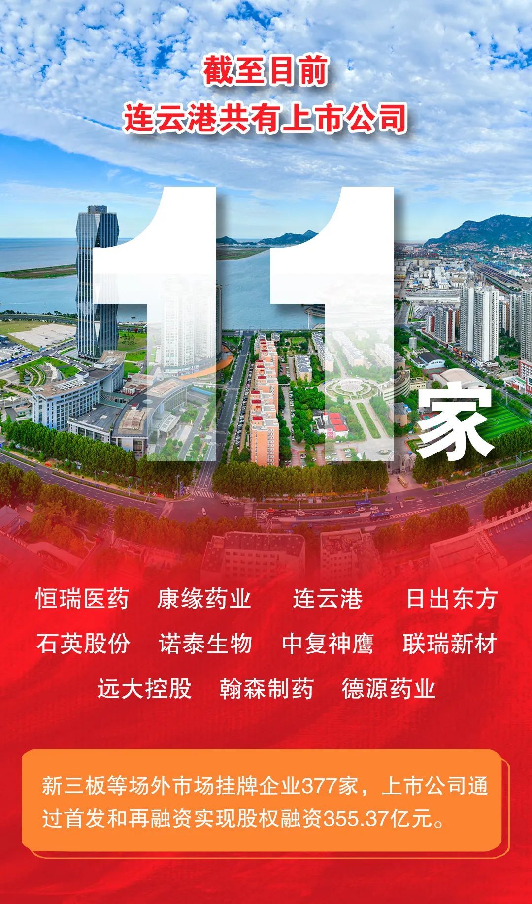 連云港重組最新動態，重塑海港城市的未來戰略藍圖