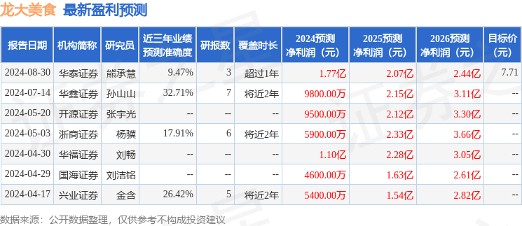 2024澳門天天彩免費正版資料,專業調查解析說明_T41.630