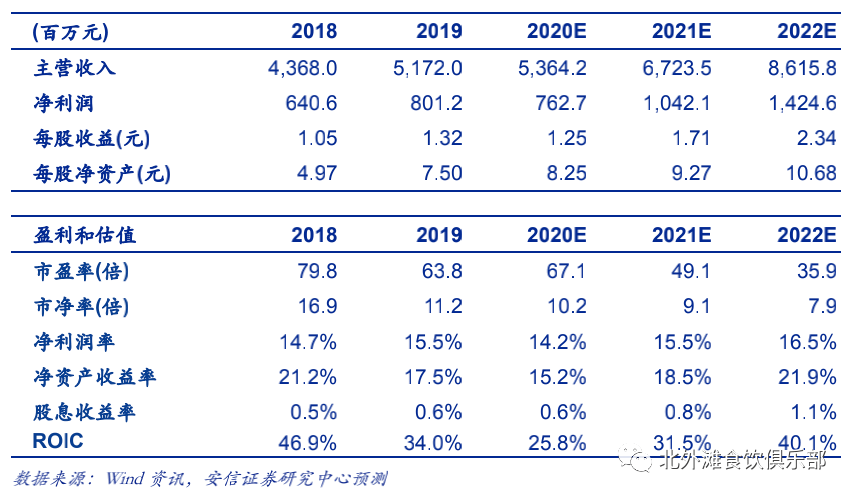 2024新澳天天免費資料,定制化執行方案分析_LT52.100