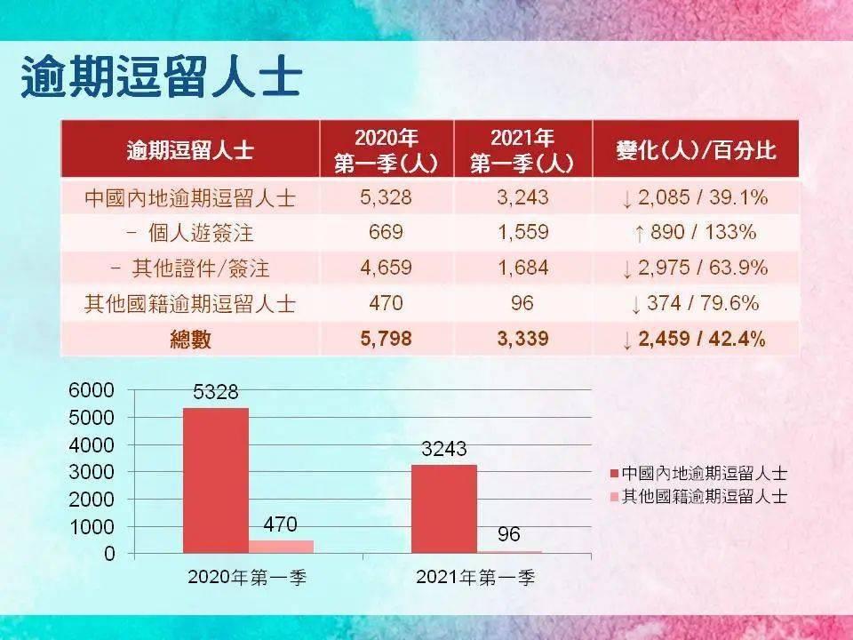 2024澳門天天開好彩大全鳳凰天機(jī),統(tǒng)計(jì)分析解析說明_MR93.591