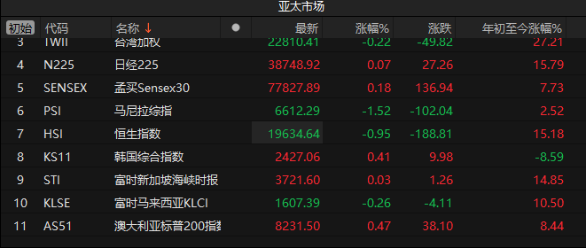 新澳精準(zhǔn)資料免費(fèi)提供265期,未來(lái)解答解析說(shuō)明_手游版63.696