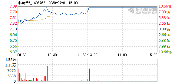 最準一肖一碼一一子中特7955,數據驅動方案實施_靜態版83.708