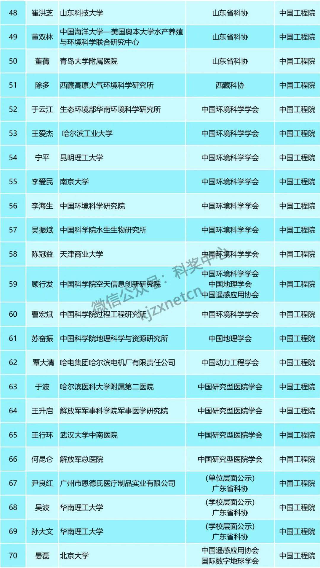 新澳精準資料免費大全,廣泛的關注解釋落實熱議_2DM70.998 - 副本