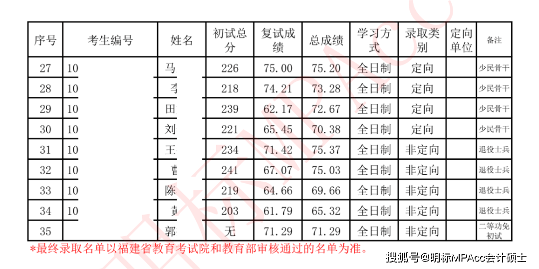 2024澳門六今晚開獎結果出來,預測說明解析_Prestige38.261