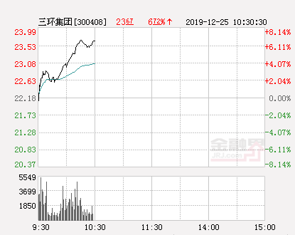 三環集團股票最新消息深度解讀與分析