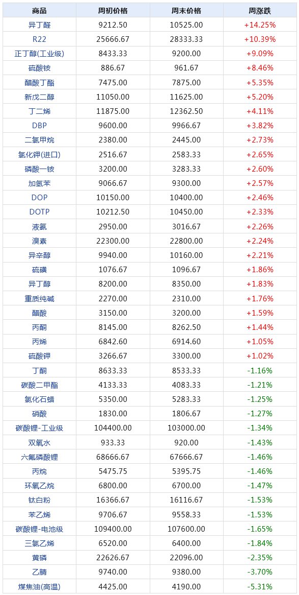 2024年天天開好彩資料,數據驅動方案實施_Advanced71.613