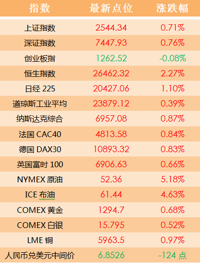 2024澳門天天六開好彩,整體講解執(zhí)行_MP28.507