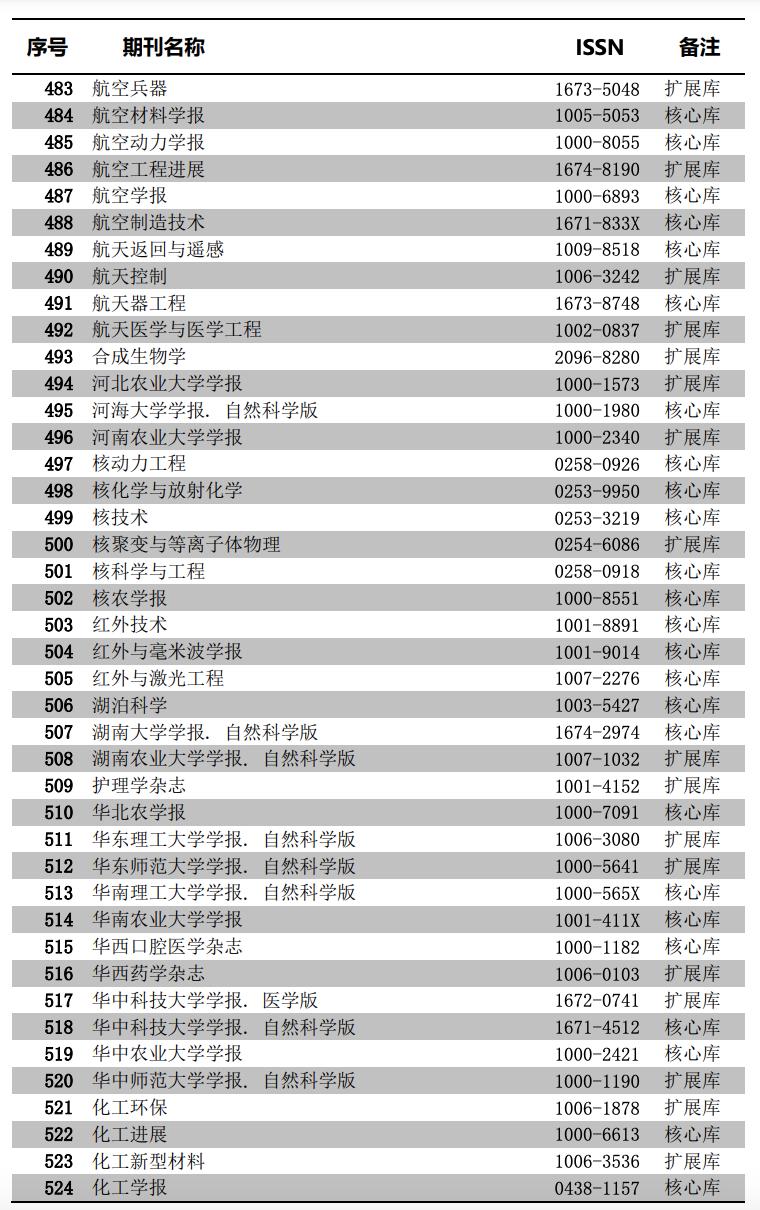 CSCD最新動態與影響分析