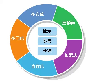 2024管家婆一特一肖,決策資料解釋落實_游戲版97.19