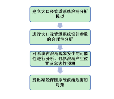 2024新澳最快最新資料,深層策略設計解析_潮流版77.813