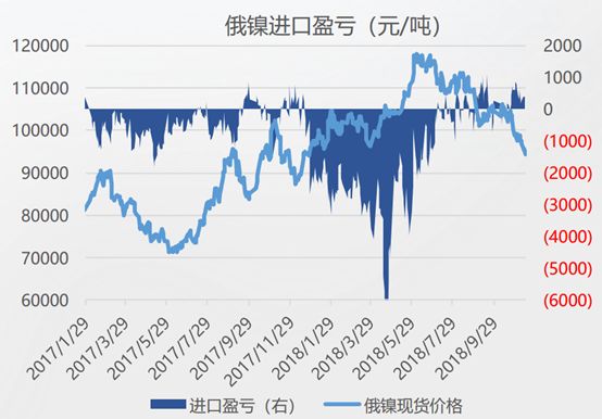 全球鎳庫存、供應(yīng)與需求的動態(tài)分析報(bào)告