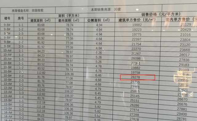 赤水房?jī)r(jià)最新動(dòng)態(tài)分析