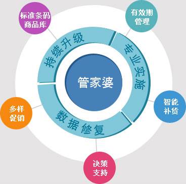 7777888888精準(zhǔn)管家婆,涵蓋了廣泛的解釋落實(shí)方法_V21.335