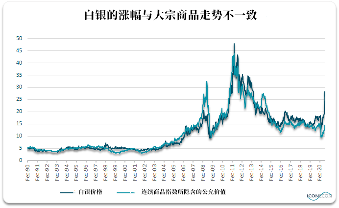 白銀最新資訊，市場走勢、應(yīng)用前景與投資深度解析