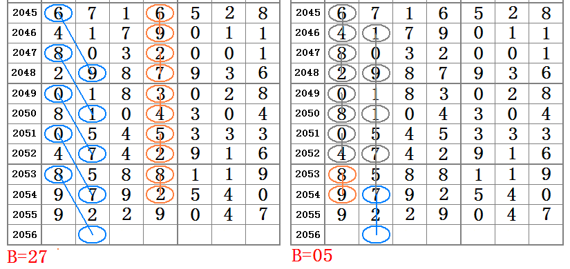 81456一肖一碼,數(shù)據(jù)解析支持設(shè)計_精英款88.45