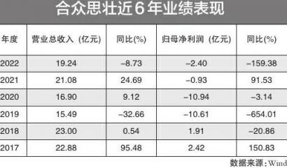 2024合眾思?jí)阎亟M并購(gòu)成功了,可靠設(shè)計(jì)策略執(zhí)行_set15.693