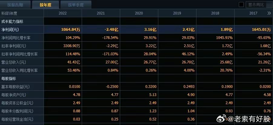 新澳精準資料免費提供網站,全面理解執行計劃_微型版41.200