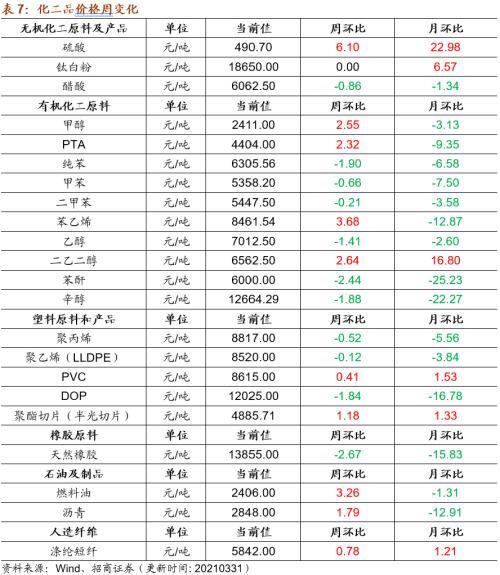 甲苯最新報價與市場動態深度解析