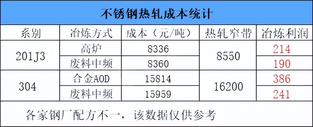 鉻鐵最新價(jià)格動態(tài)解析報(bào)告