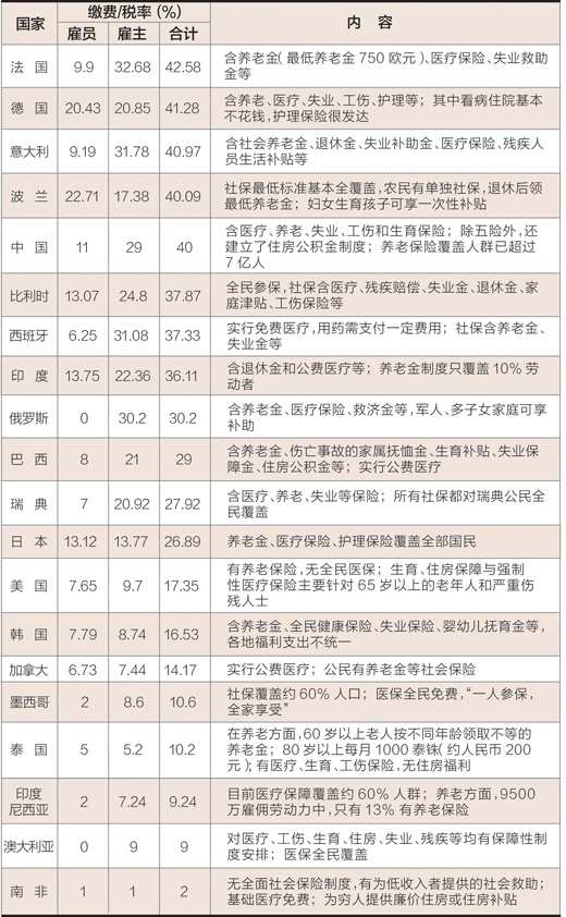 電子產品銷售 第263頁