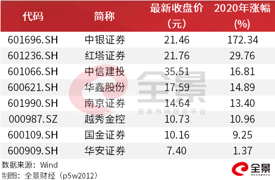 2024特大牛市即將爆發(fā),持久性策略設(shè)計_Device31.290