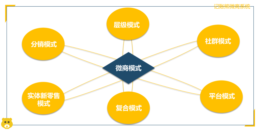 微商新模式，重塑個(gè)人品牌與商業(yè)生態(tài)的革命力量