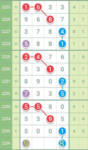 最準一肖一碼一一中一特,時代資料解釋落實_高級款47.502