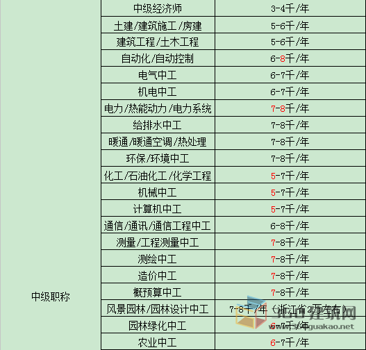 2024年11月29日 第28頁