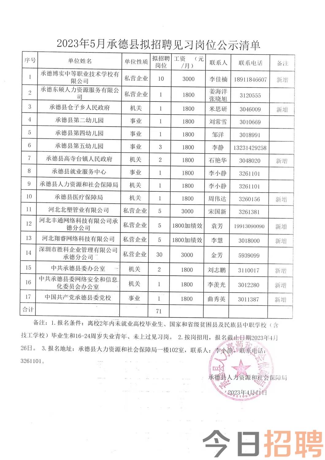 勃利最新招聘動(dòng)態(tài)與職業(yè)機(jī)會(huì)展望概覽